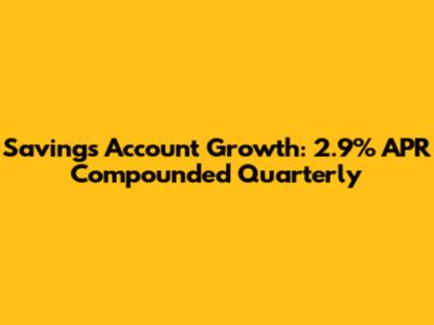 Savings Account Growth: 2.9% APR Compounded Quarterly